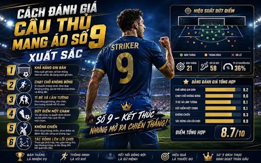 Đánh giá số 9 cần nhìn cả bàn thắng, lối chơi và tầm ảnh hưởng